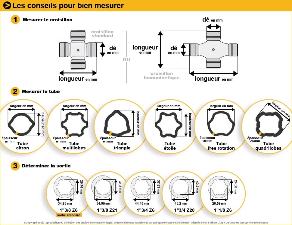 Joints homocinétiques pour machines agricoles